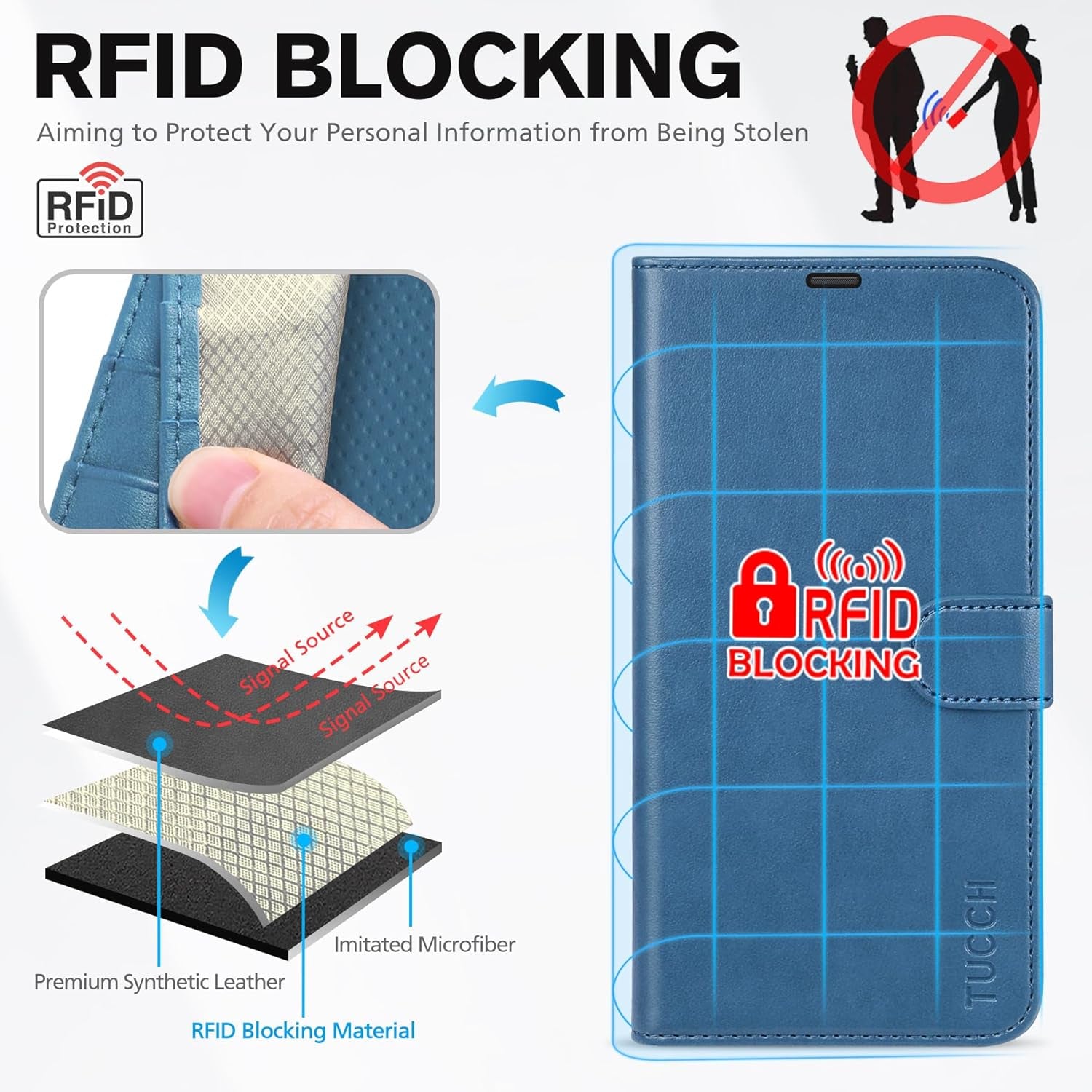 Case for Iphone 13 Wallet Case 5G, RFID Blocking Card Slot Holder [TPU Interior Protective Case], Magnetic Folio PU Leather Stand Flip Cover Compatible with Iphone 13 6.1" 2021, Lake Blue
